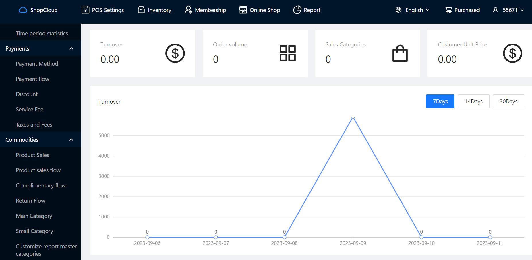 Compass Ess Mod Retail Retail Cloud | COMPOP